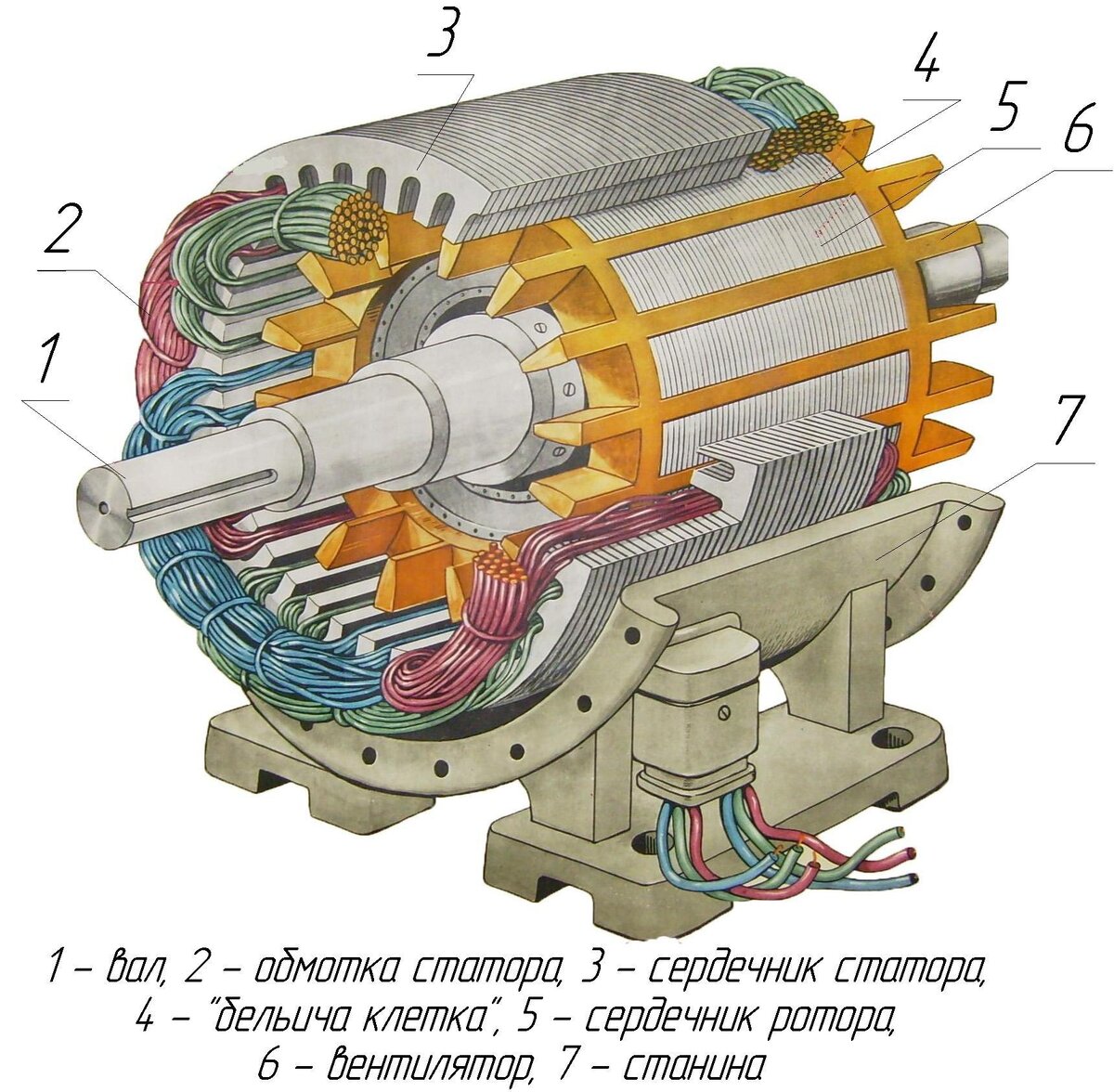 Основные части асинхронного