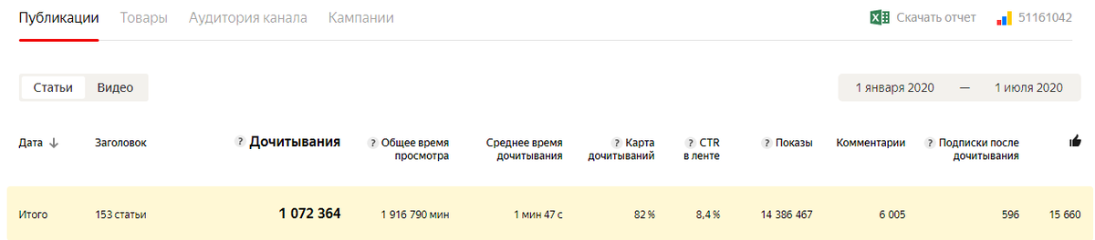 В данном примере больше миллиона  
