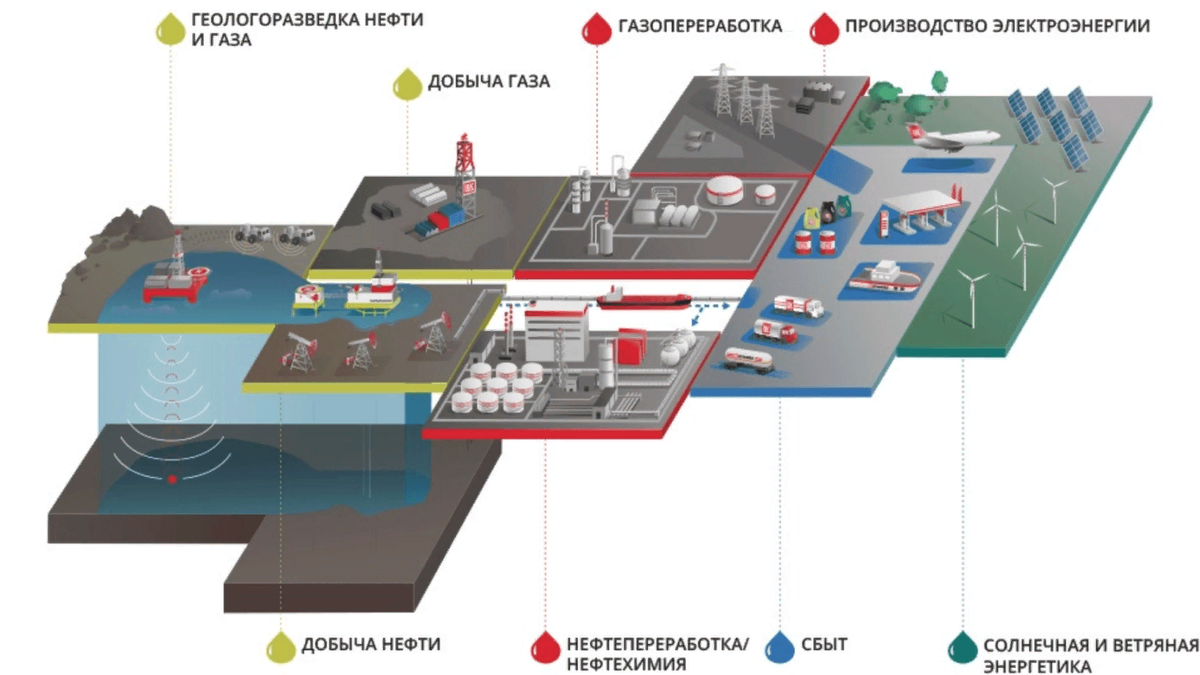 https://hakon-invest.ru/akcii-lukojl-lkoh-stoit-li-investirovat-sut-biznesa-dividendy-vlijanie-krizisa-raspakovka/