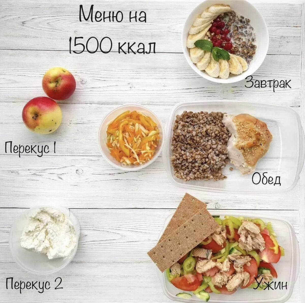 Меню на 1400 калорий из простых продуктов. ПП меню для похудения на каждый день на 1500 калорий. Меню на 1500 калорий в день. ПП рацион на 1500 калорий. Рацион на 1500 ккал в день.