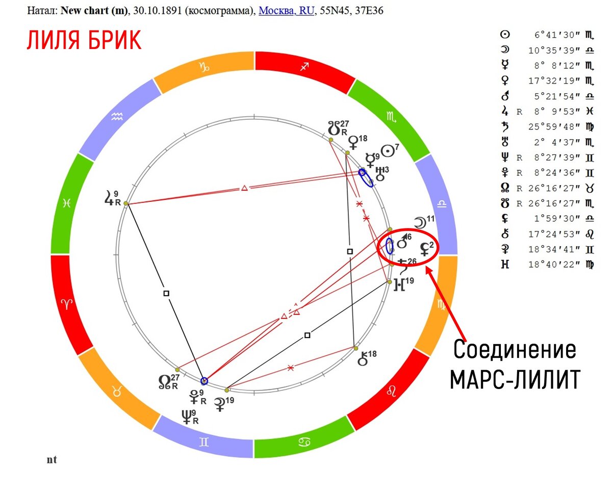 Лилит в овне в натальной карте