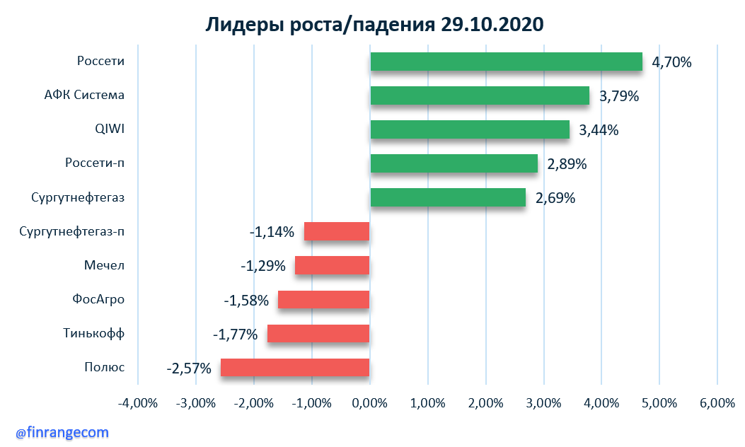 источник: https://finrange.com