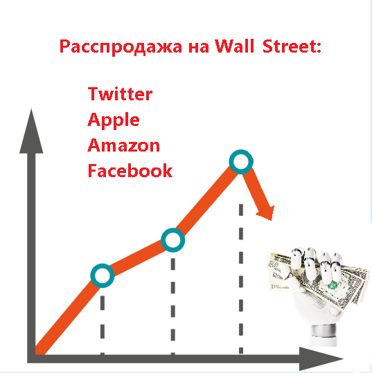 Распродажа на Wall Street / падение IT сектора США