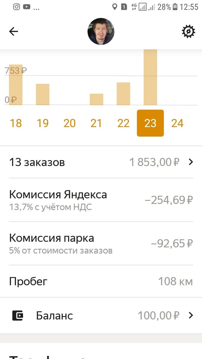 Хороший был день на своей машине после работы.