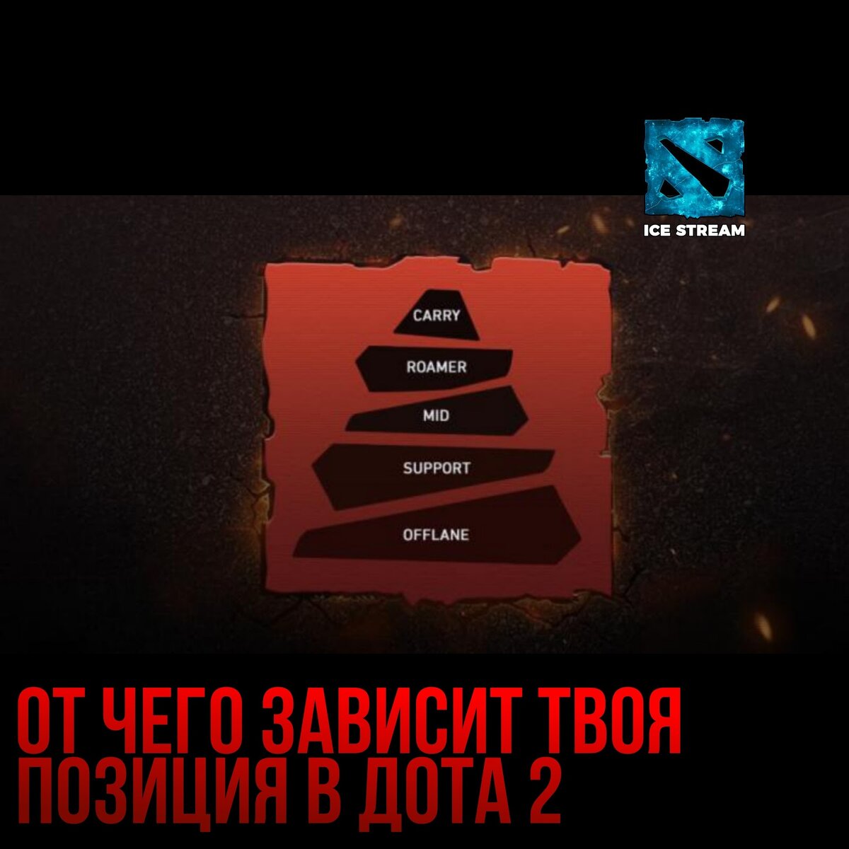 Расположение позиций дота 2 Аналитик Team Spirit назвал лучших героев на четвертую позицию в патче 7.32e для