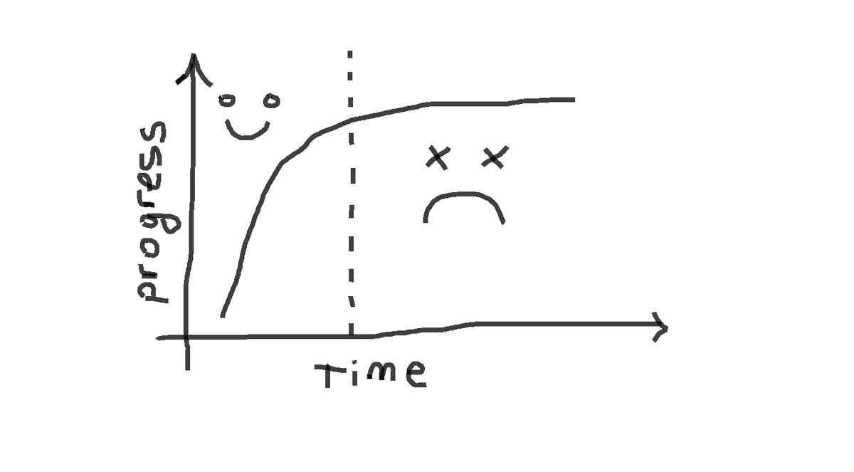 Но это не так