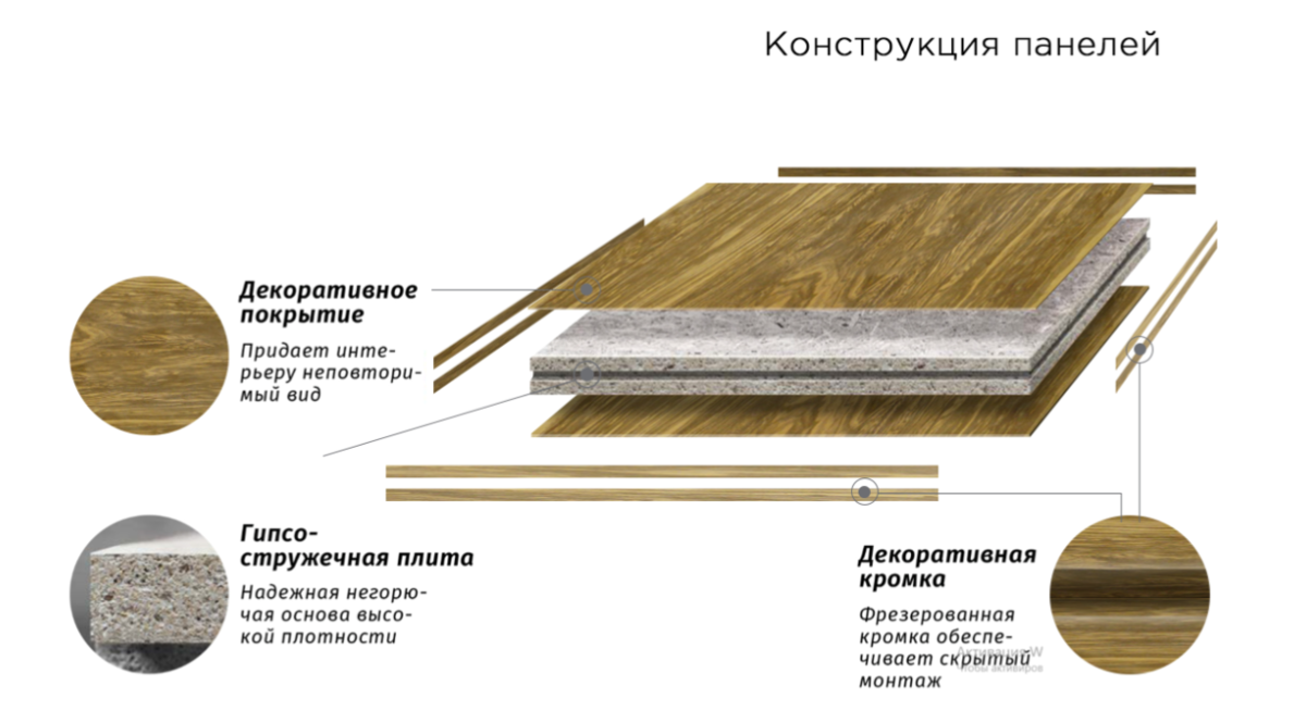 Условия гсп в крыму 2024. ГСП плита. ГСП панели. Гипсостружечная плита. ГСП состав.