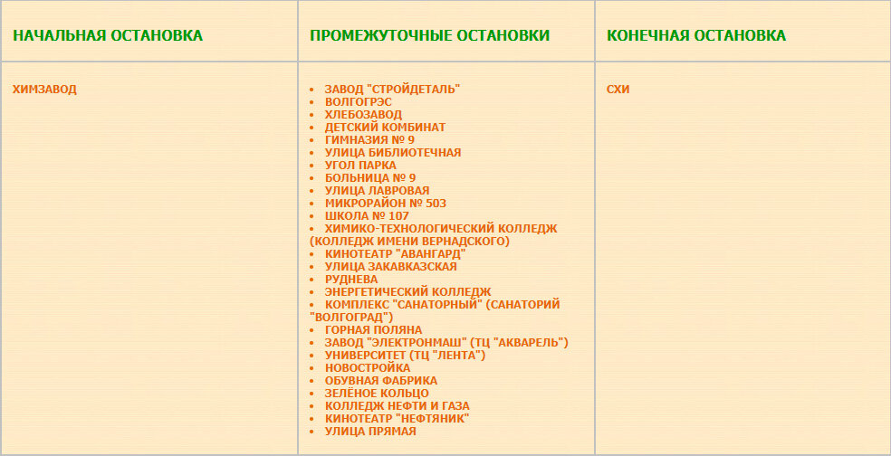 Перечень остановок маршрута № 71к Химзавод — СХИ