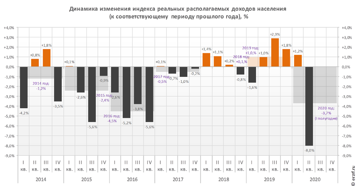 Индексы 1 кв 2024