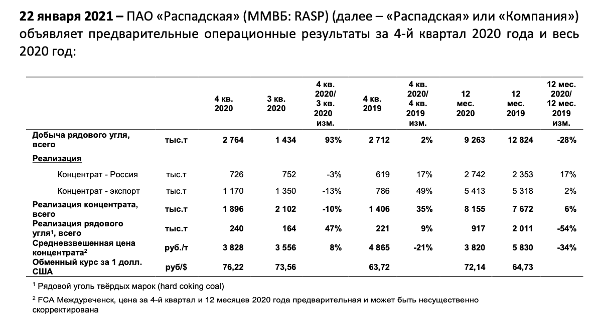 Дк распадский междуреченск билеты. ПАО Распадская.