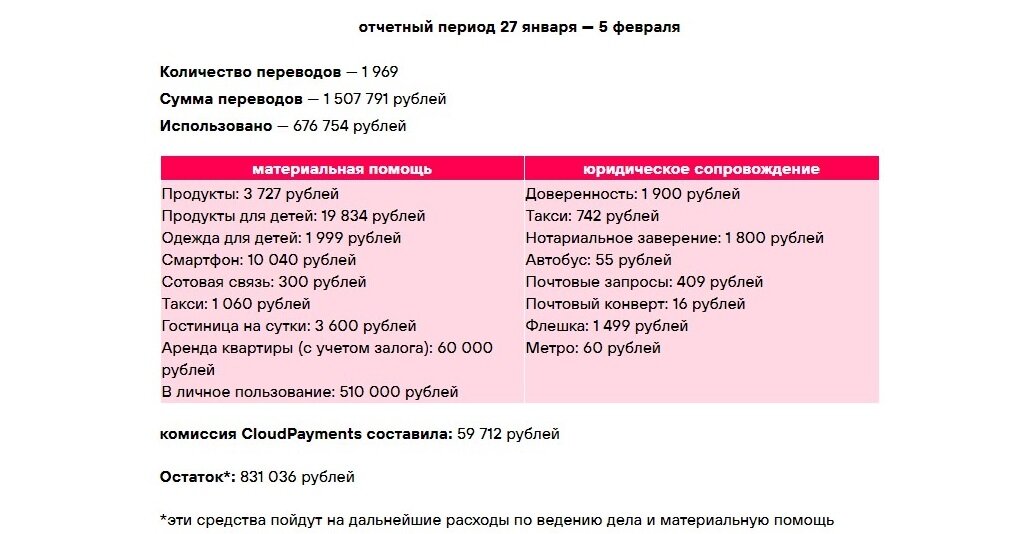 Скриншот со страницы сайта Команда 29