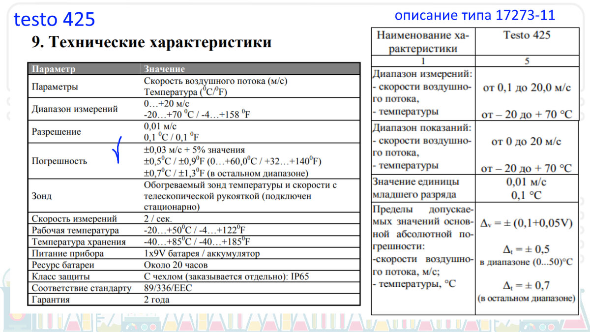 Руководство по эксплуатации vs описание типа, внимание на погрешности