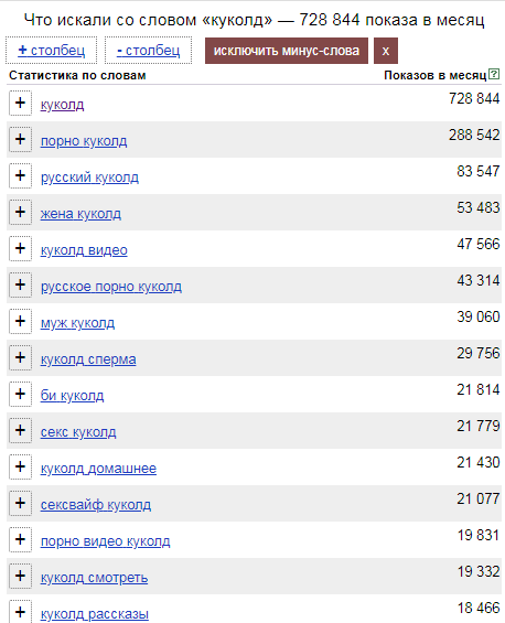 728 844 - запросов в месяц только в Яндексе. По ключам понятно, что ищут шалостей-с =)