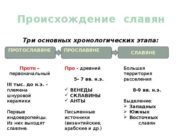 Происхождение славян. Происхождение древних славян. Происхождение восточных славян. Славяне история происхождения.