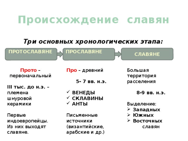 Происхождение восточных славян. Происхождение славян. Происхождение древних славян. Славяне история происхождения.