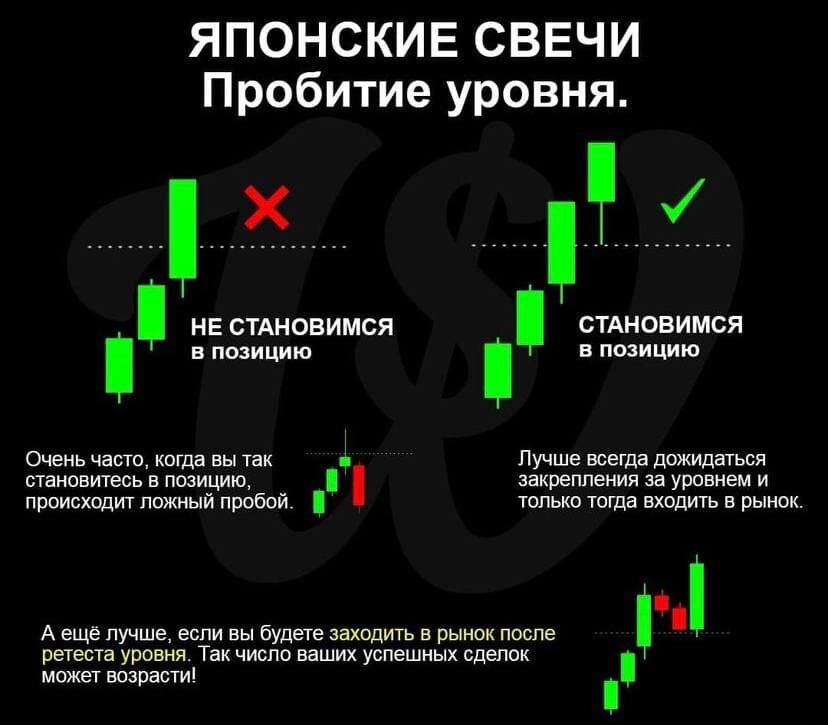 Пример стратегии торговли на пробой уровня