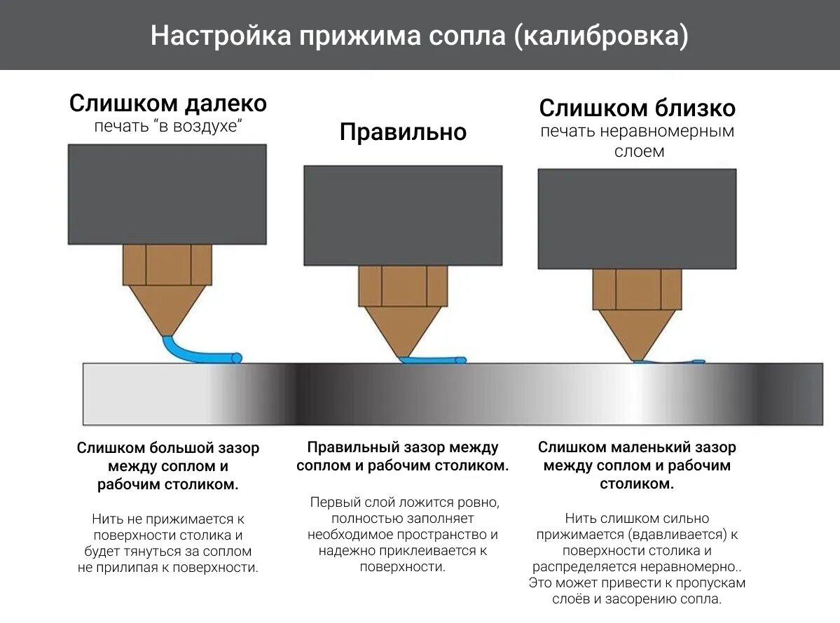 Адгезия в шугаринге - Новости СкинЛайт