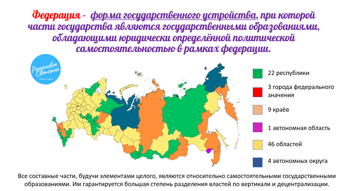 Рисунок 1. Материал из методических разработок автора