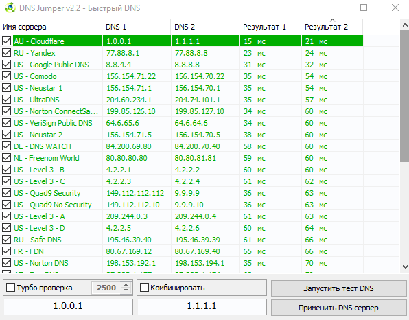 Dns 2023