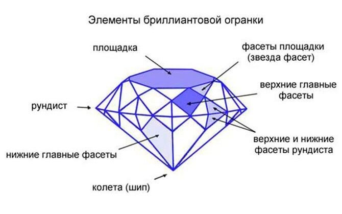 Как сделать отверстие в камне в домашних условиях? | Скиф производство фрез