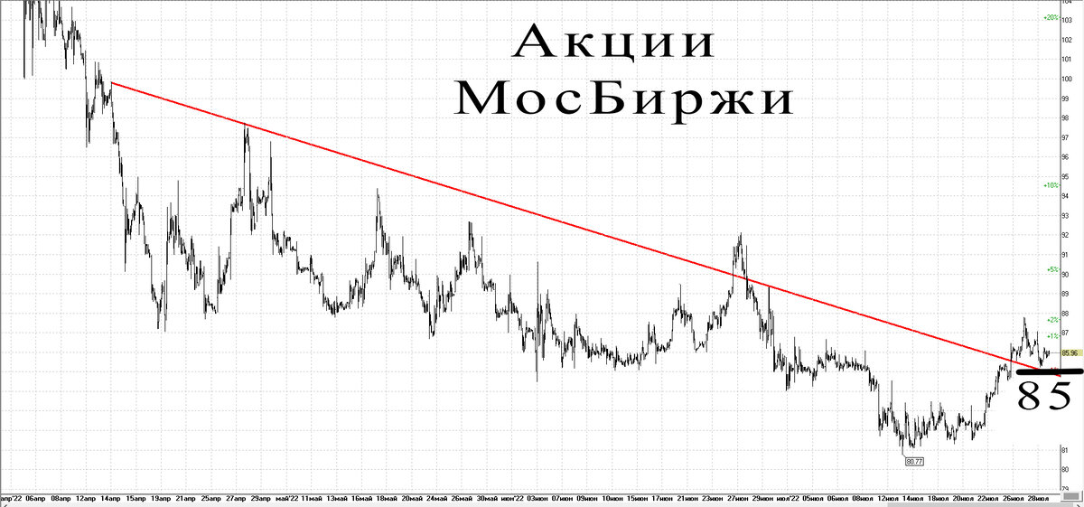 30-минутный график