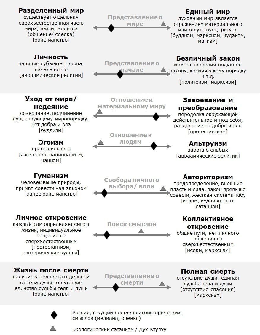 Психоисторические смыслы правых глобалистов