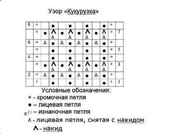 Узор кукуруза спицами. Вязание кукурузка спицами с описанием и схемами. Вязание узор кукурузка спицами схема. Вязка кукуруза спицами схема вязания описание. Узор кукурузка ежики узелки спицами.