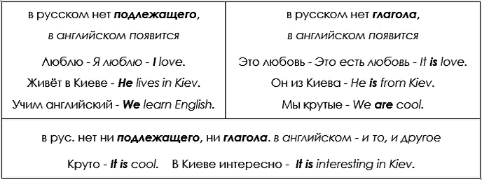 Именное сказуемое в английском языке