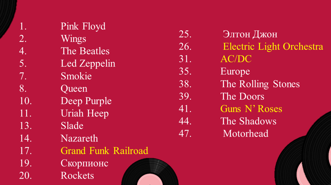 Любимые зарубежные рок-группы (10) | Светлана Дьяконова | Дзен