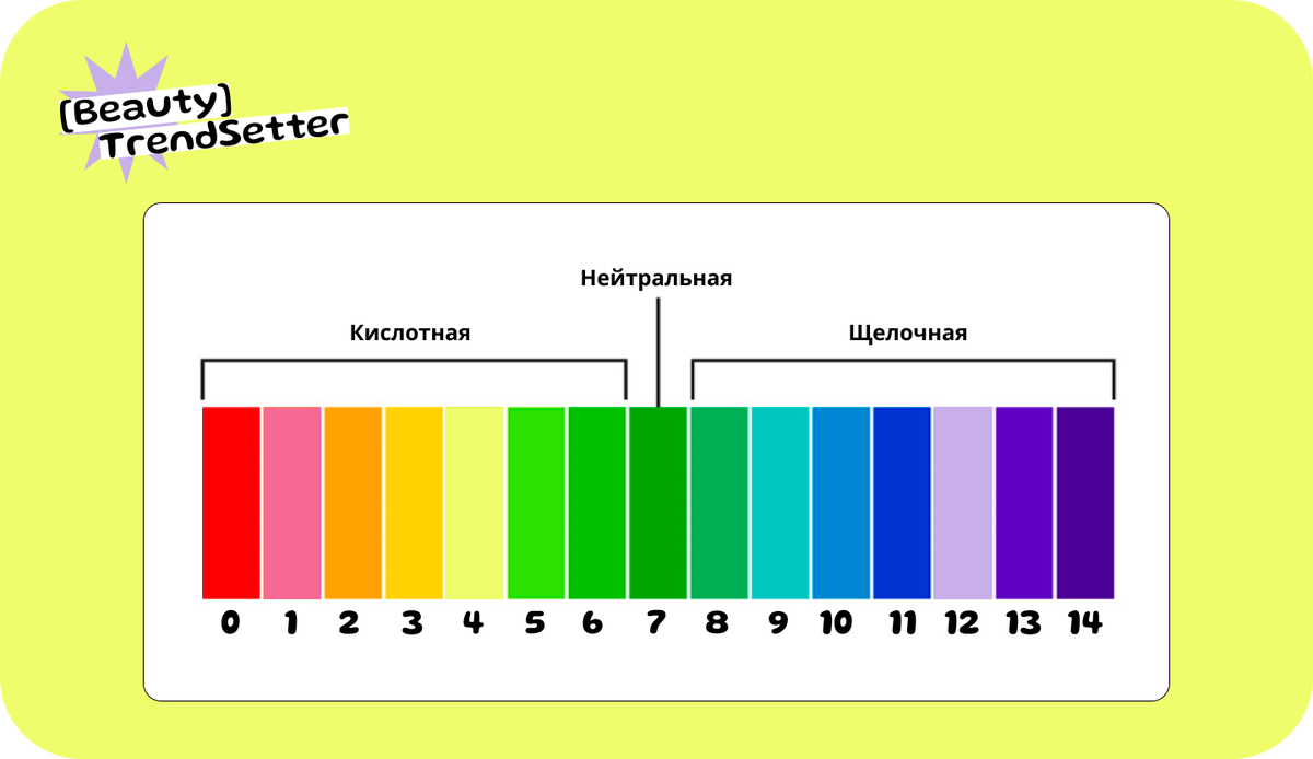 Ph умывалок