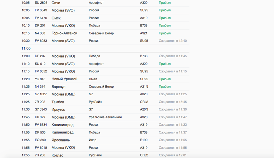    Самолёты, прилетающие в петербургский аэропорт Пулково 11 августа. Автор фото: pulkovoairport.ru