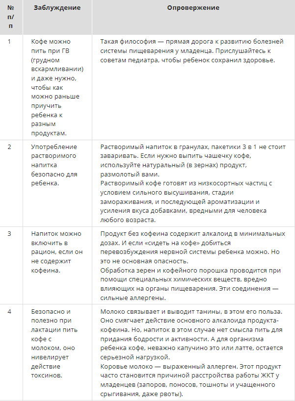 Питание при грудном вскармливании