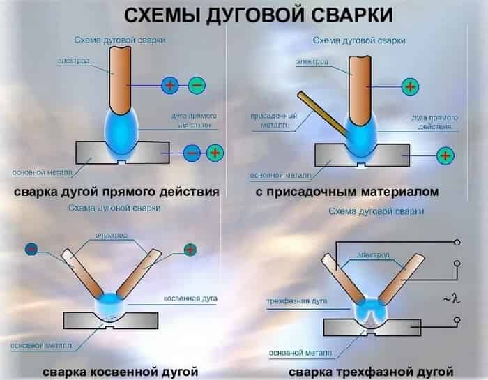 Сварка полуавтоматом для начинающих: видео уроки