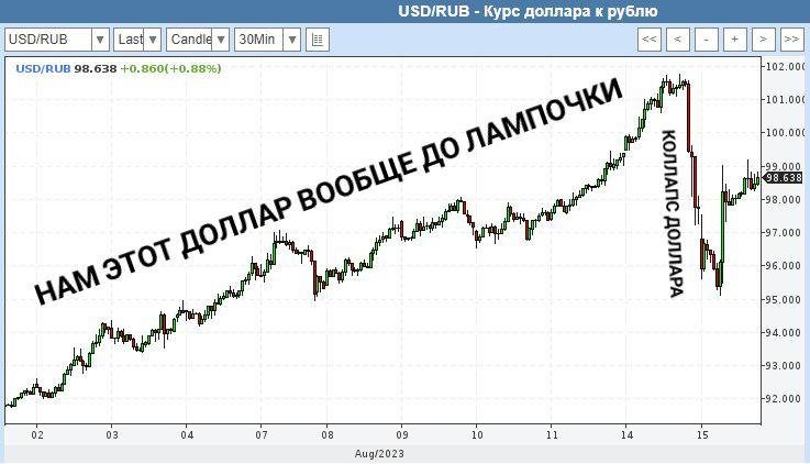 Кстати, тут одна правительственная организация провела опрос...