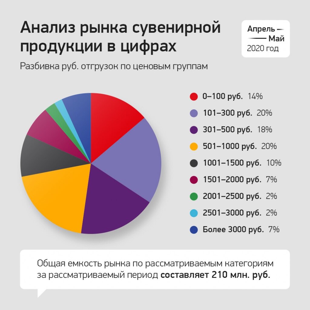 Взято из открытых источников