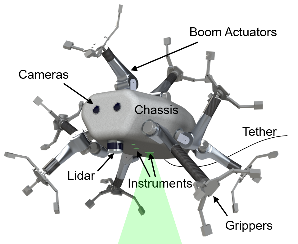   S. Newdick et al. / arxiv.org, 2022