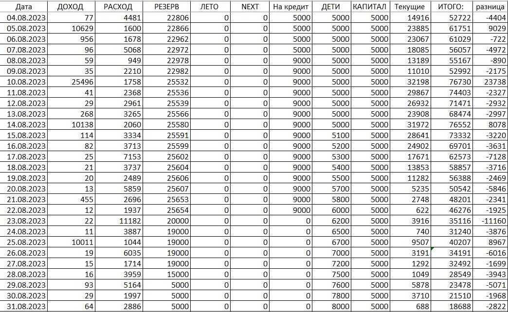правила нулевого дохода. нулевой доход 2023. нулевой доход 2023. периодизация бухгалтерского учета. правило 0 дохода.