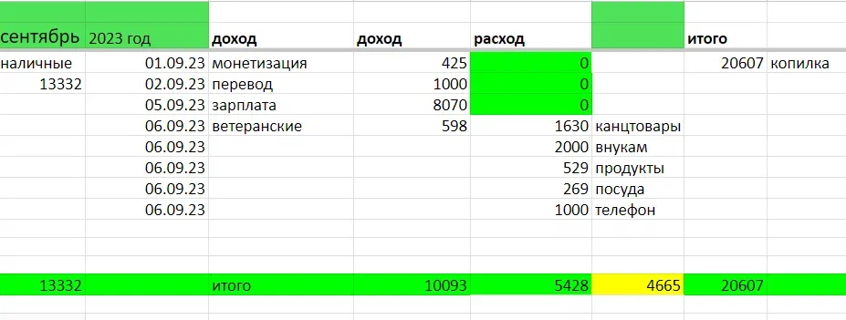 таблица автора