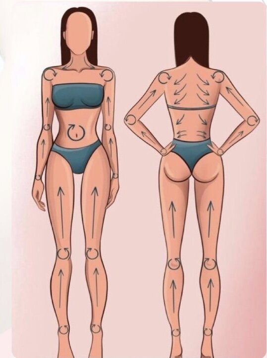 Массаж выполняется по току лимфы - от периферии к центру.