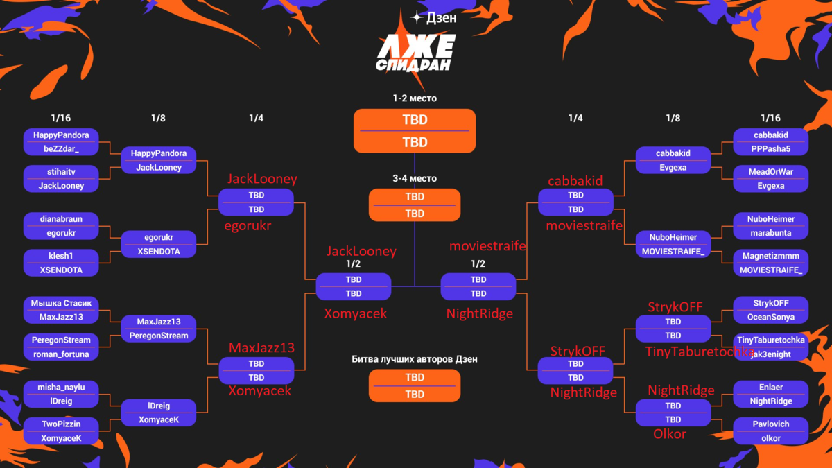 Итоговая таблица по моим предсказаниям
