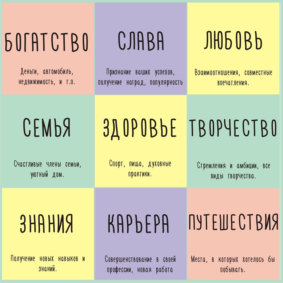 Схема размещения изображений на карте желаний