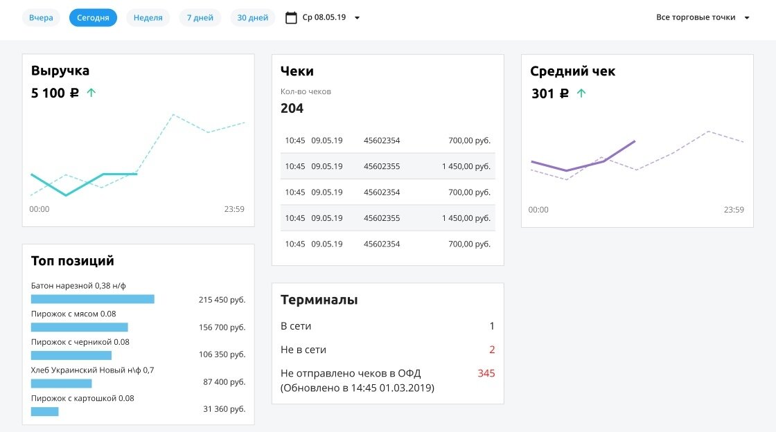 Вся необходимая информация в одном месте -больше не нужно ходить по вкладкам