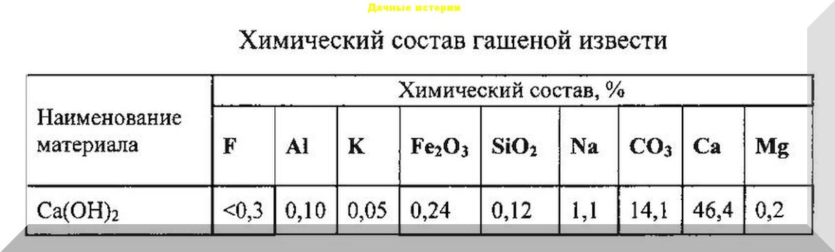 Гашеная известь. Негашеная известь формула. Утеплитель из опилок извести и гипса. Известь строительная негашеная комовая, сорт 1. Гашеная известь формула и применение.