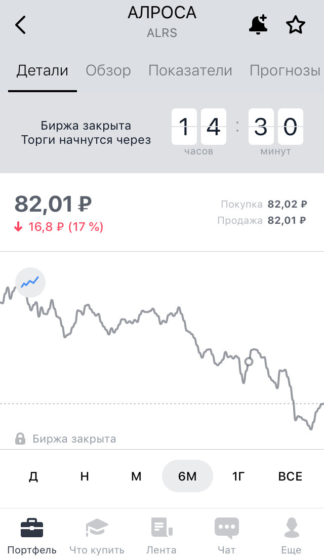 Алроса, пожалуйста...