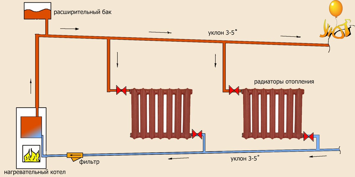 Как рассчитать диаметр трубы для отопления частного дома – особенности и достоинства расчета