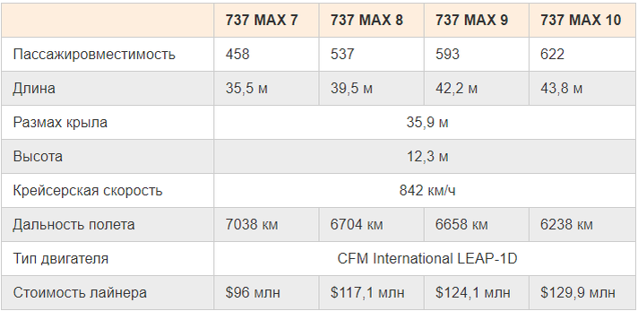 Источник: данные компании, расчет QBF