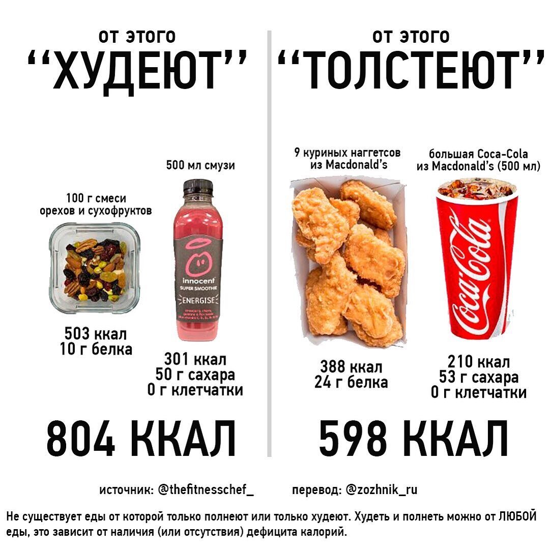 зожник похудение. приложения для зожников. дневник похудения. калорийность изображение. зожник картинка.