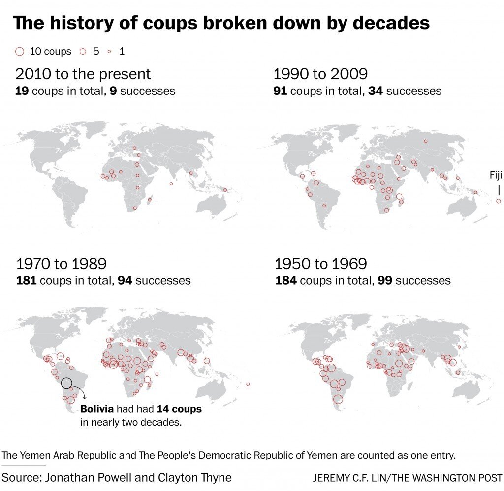 В каких странах часто. CIA coup Map.