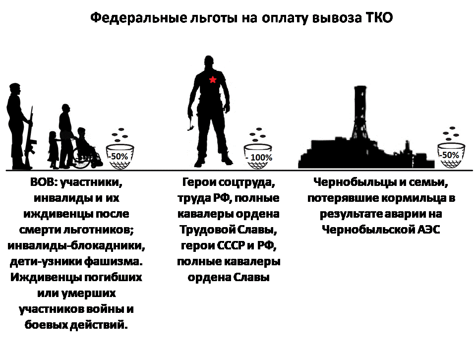 Федеральные льготы на оплату вывоза твёрдых коммунальных отходов