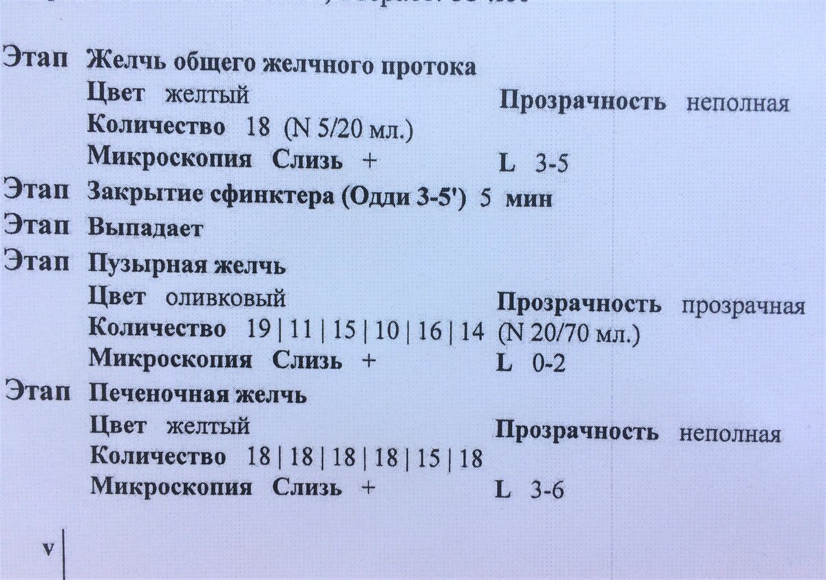 Диета при описторхозе у взрослых